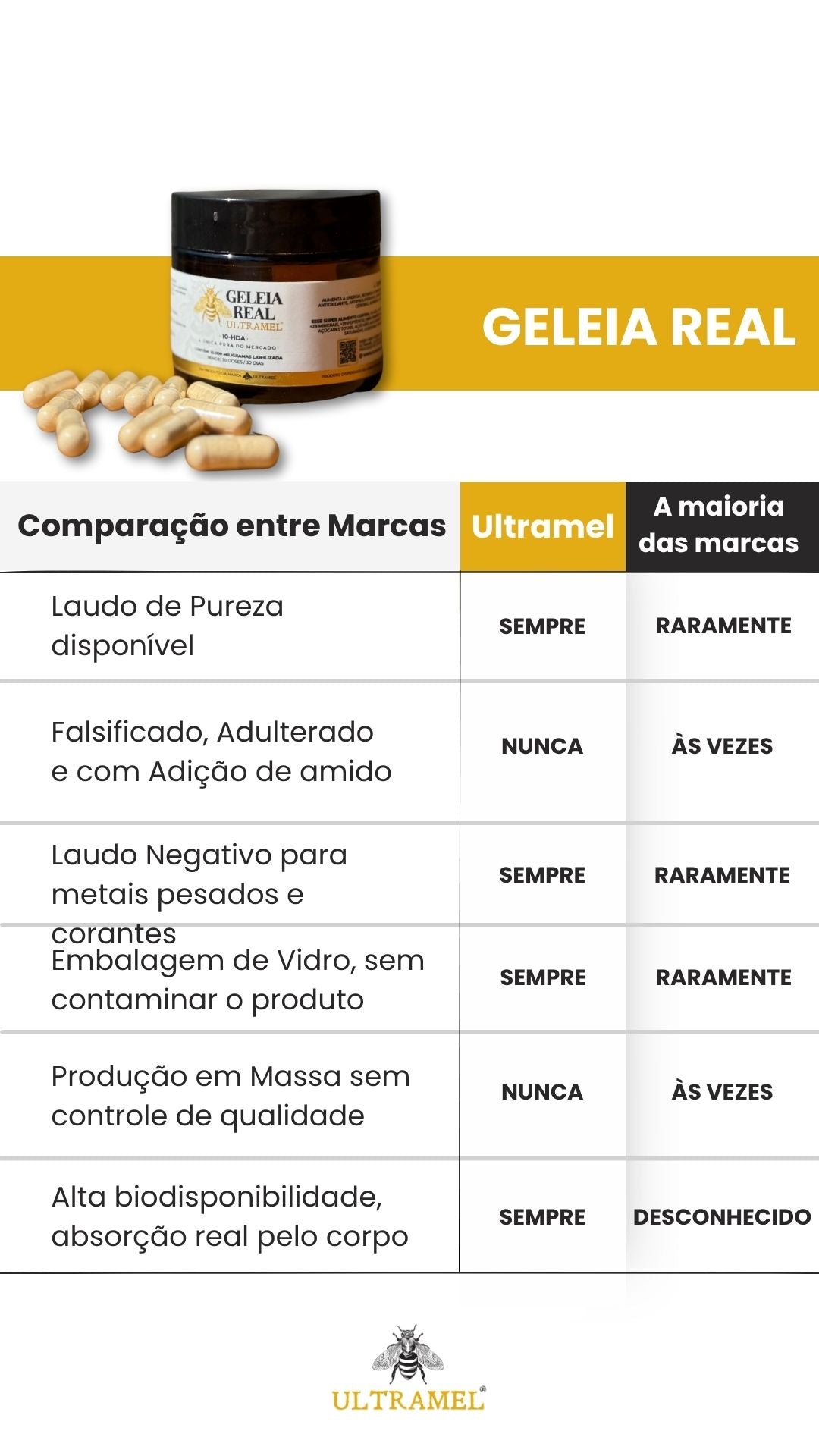 Geleia Real Pura Liofilizada - 10.000mg