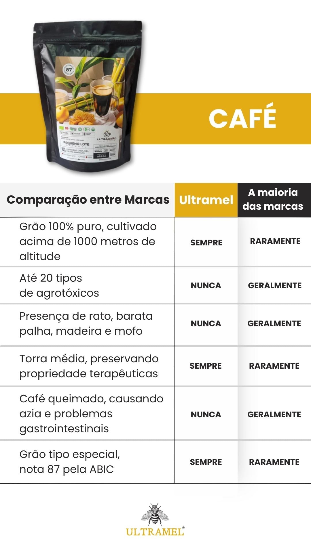 Ultragrão - Café Orgânico Nota 87 - Em Grãos - 1kg