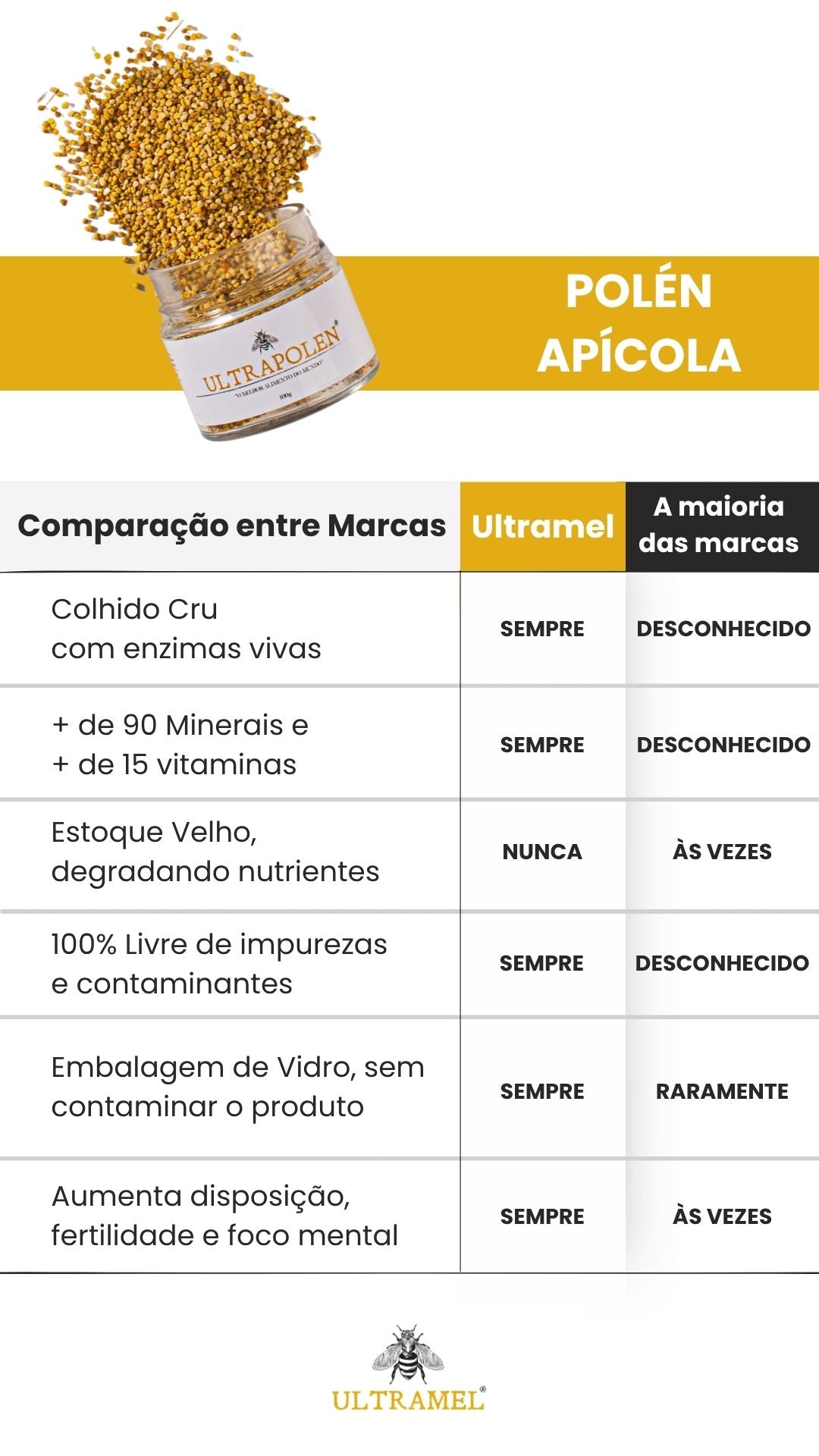 Ultrapólen – Pólen artesanal desidratado a frio 100g