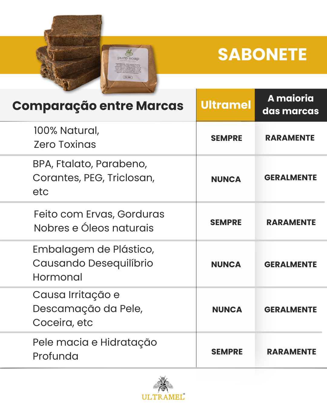 Sabonete Medicinal - Zero Toxina - 100% Natural - 100g