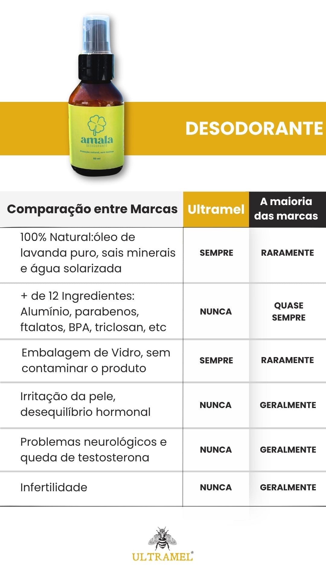 Desodorante Amala 50ml - Proteção Natural e Zero Toxinas