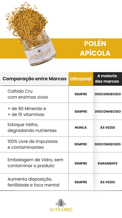 Ultrapólen – Pólen artesanal desidratado a frio 100g