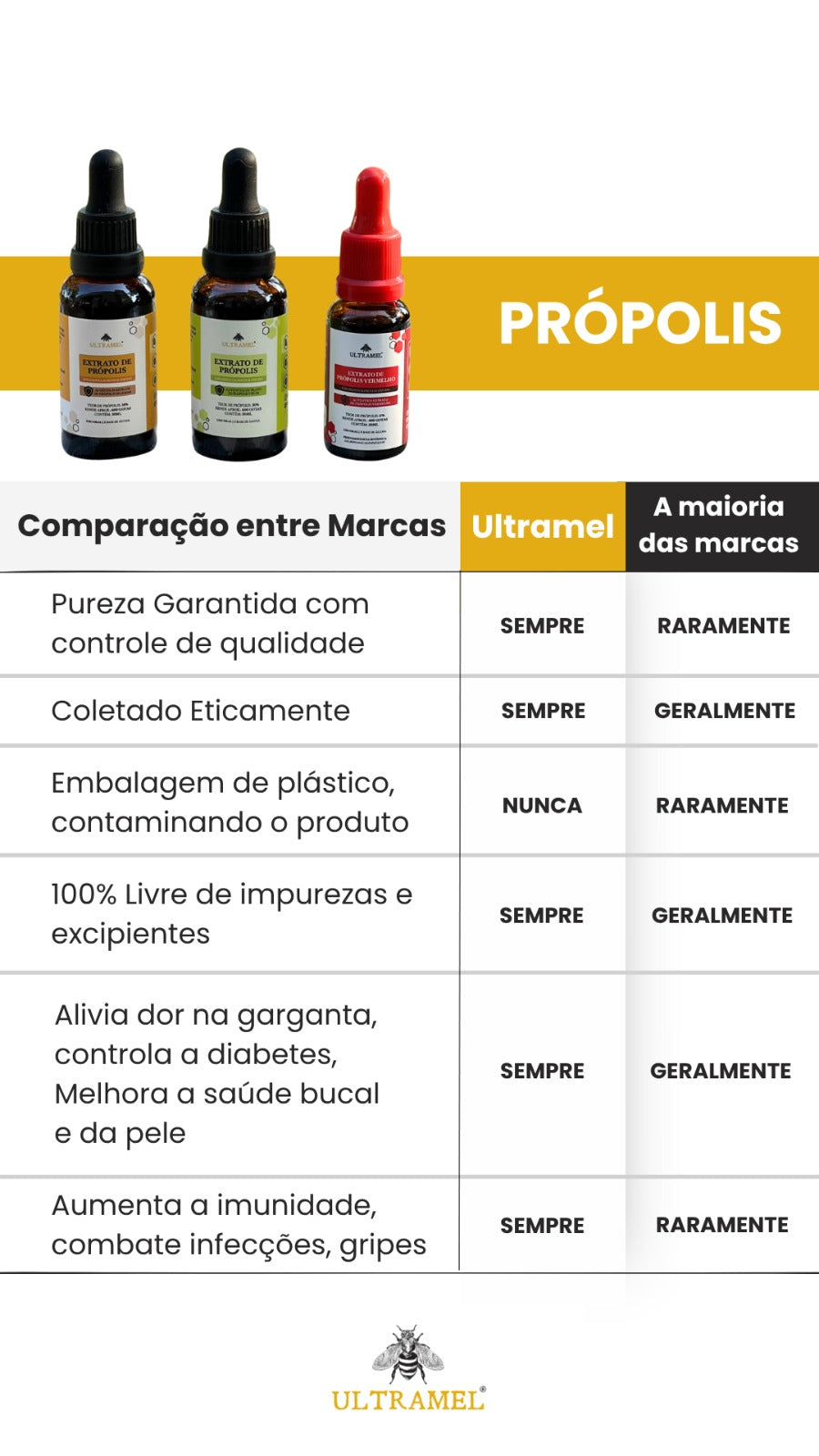 Própolis Verde 30% Base Álcool de Cereais - 30ml